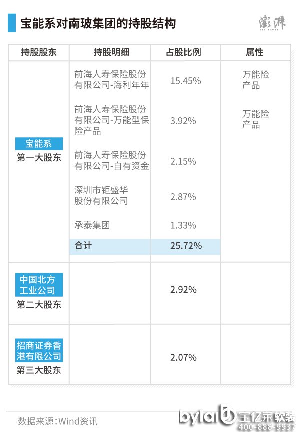 ͸^ϲF֪ϵǵһɖ|ͨ^ǰˉۣ21.52%ʢA2.87%̩F1.33%ҹ˾еϲƱռɱ25.72%