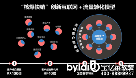 Ʒخa(chn)IN3.0ģʽ2N200|