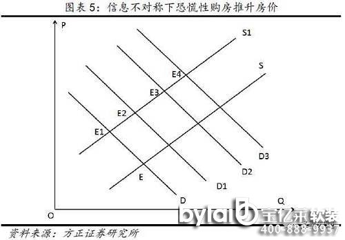 L(zhng)ЧC(j)һ݆خa(chn)ڵc(din)c(din)u(png)뽛(jng)(j)(hu)hخa(chn)΄(w)