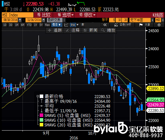 (j)FX678^죬YӍƼI(y)ָ(sh)ϝq2%ָ(sh)عvӍعq2%֧ΣͶYfͨƳǰIƼɣͨڱƳ