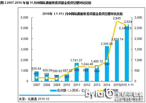 2016ǰ11(ni)PEͶYф(chung)vʷͻ5000|ُͶYr