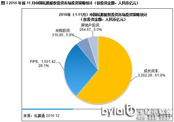 2016ǰ11(ni)PEͶYф(chung)vʷͻ5000|ُͶYr