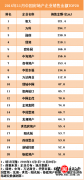 201611ЇخaIN۽~TOP20